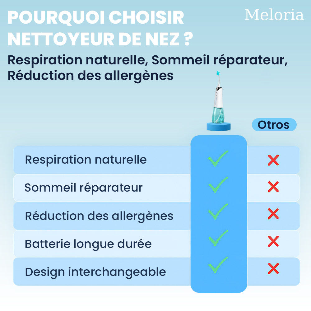Meloria® NoseCleaner : L’appareil qui élimine les impuretés nasales et vous aide à respirer librement.