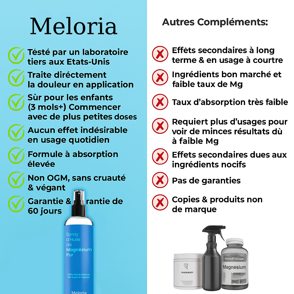 Meloria® – Spray au Magnésium Pur